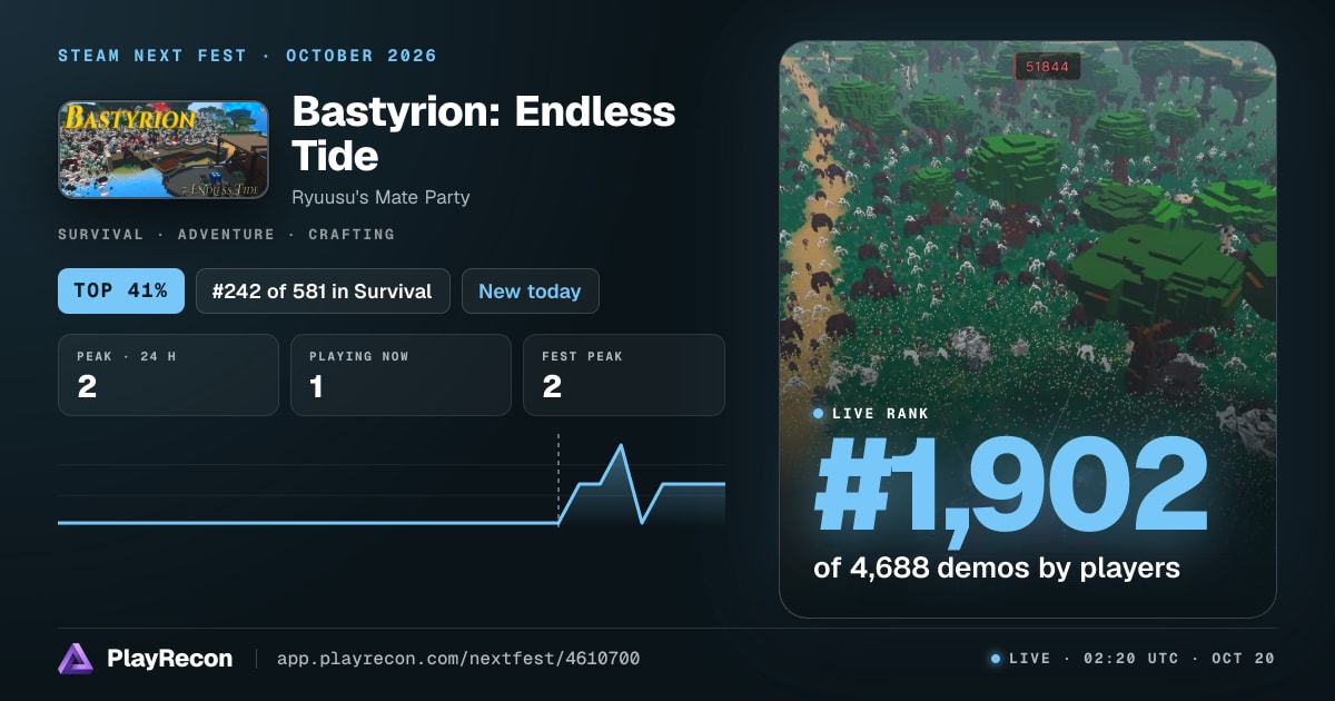 Bastyrion: Endless Tide allo Steam Next Fest