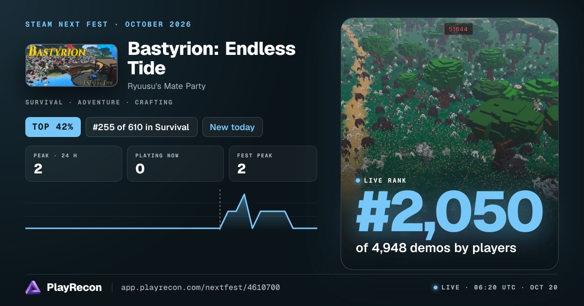 Bastyrion: Endless Tide на Steam Next Fest