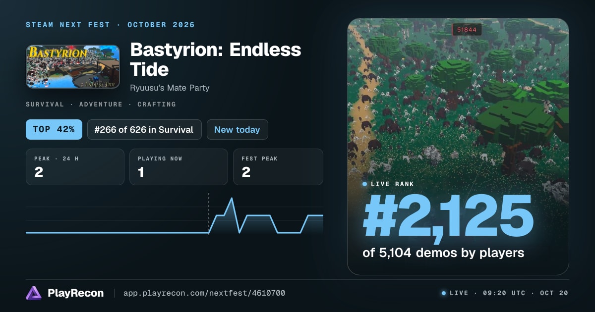 Bastyrion: Endless Tide en el Steam Next Fest