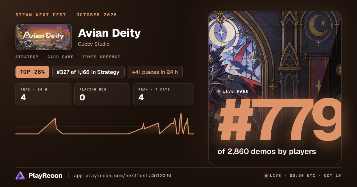 Avian Deity en el Steam Next Fest