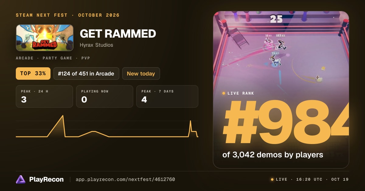 GET RAMMED au Steam Next Fest