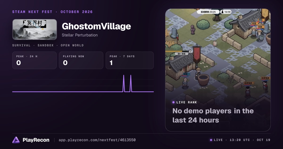 GhostomVillage in Steam Next Fest