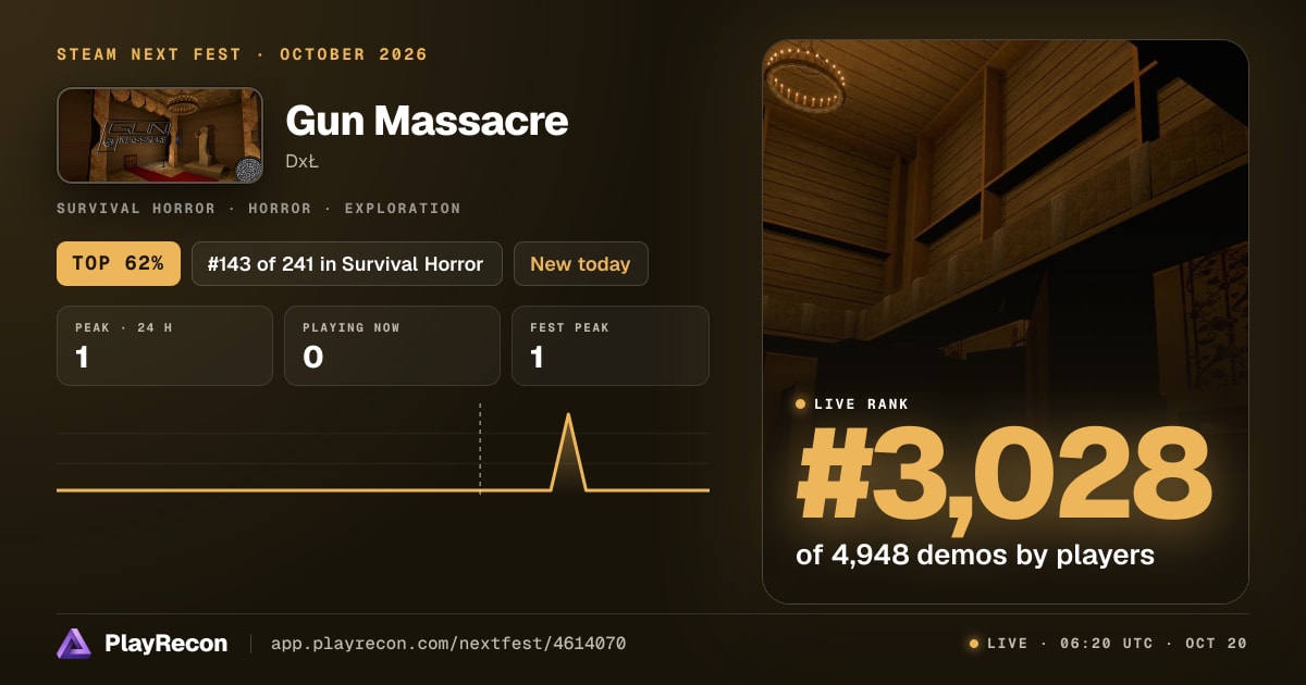 Gun Massacre на Steam Next Fest