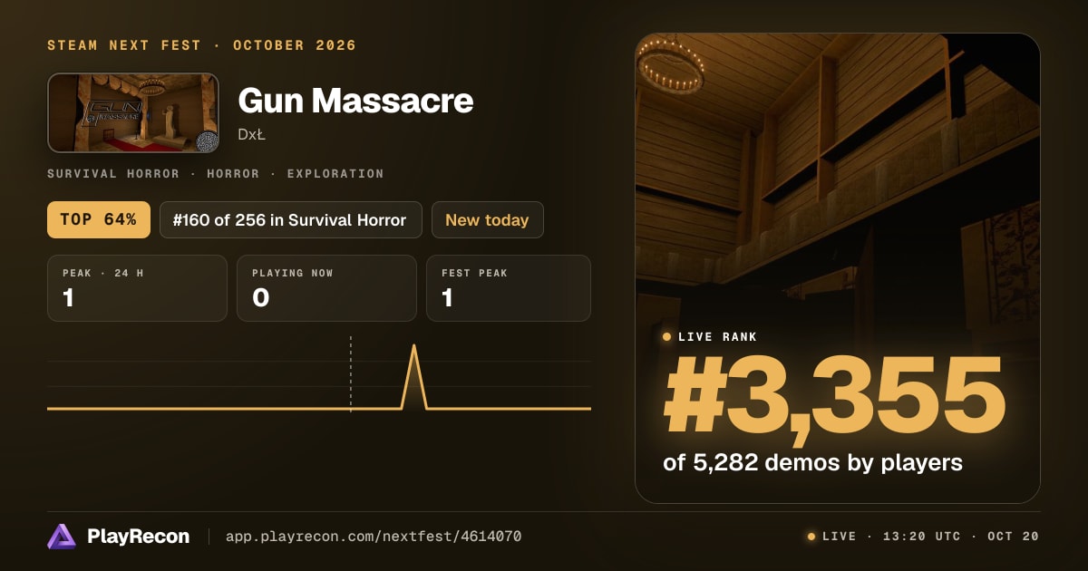 Gun Massacre au Steam Next Fest
