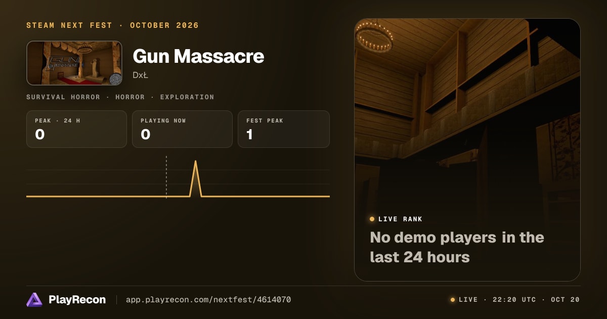 Gun Massacre im Steam Next Fest