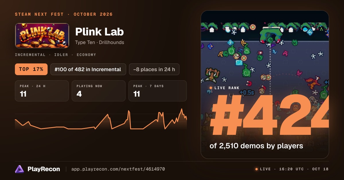 Plink Lab in Steam Next Fest