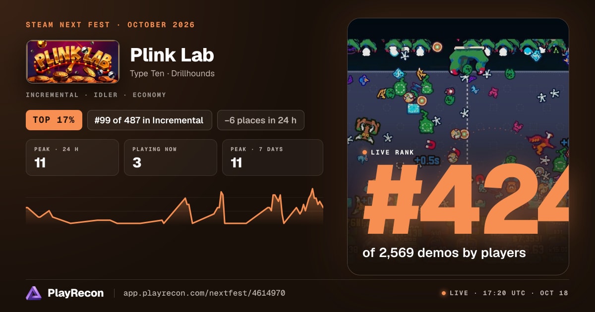 Plink Lab au Steam Next Fest