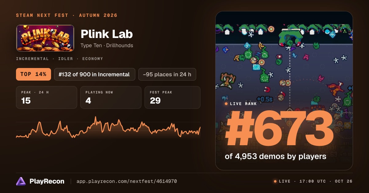Plink Lab allo Steam Next Fest
