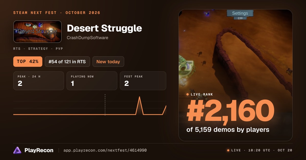 Desert Struggle allo Steam Next Fest