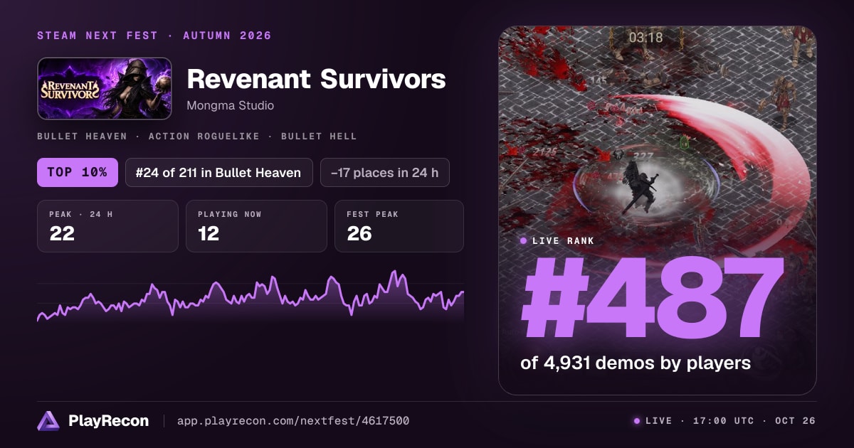 Revenant Survivors in Steam Next Fest