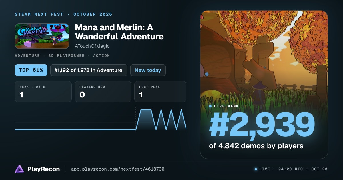 Mana and Merlin: A Wanderful Adventure на Steam Next Fest
