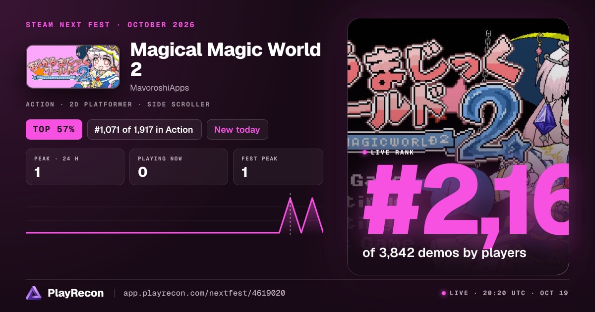 Magical Magic World 2 im Steam Next Fest