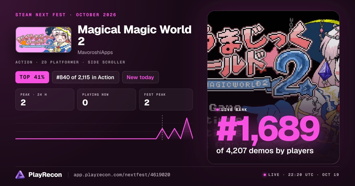 Magical Magic World 2 на Steam Next Fest