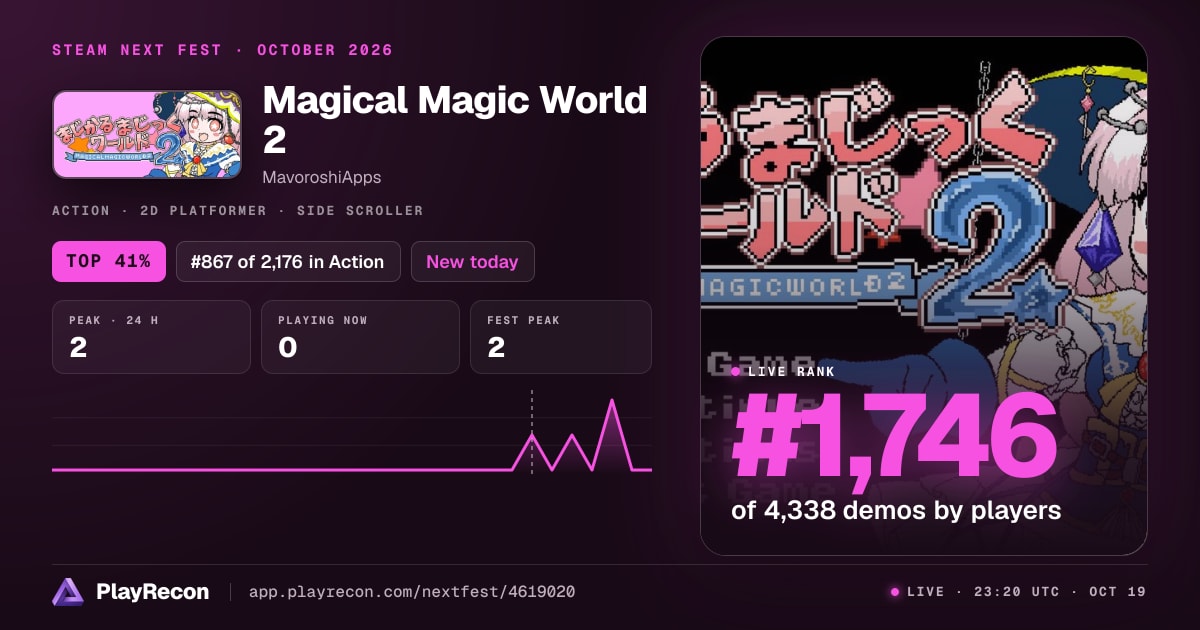 Magical Magic World 2 in Steam Next Fest