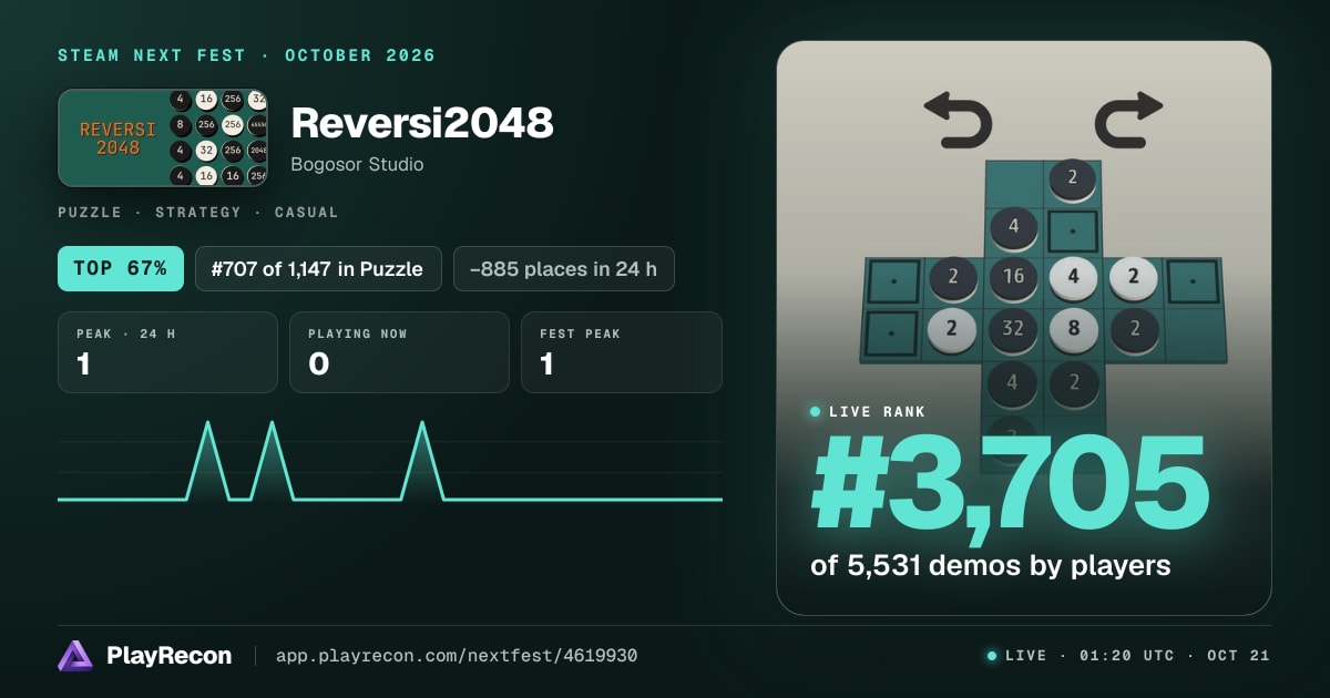 Reversi2048 in Steam Next Fest