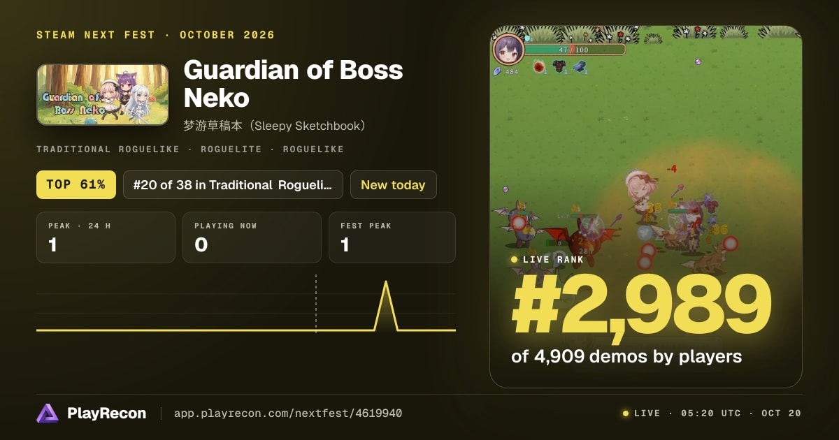 Guardian of Boss Neko allo Steam Next Fest