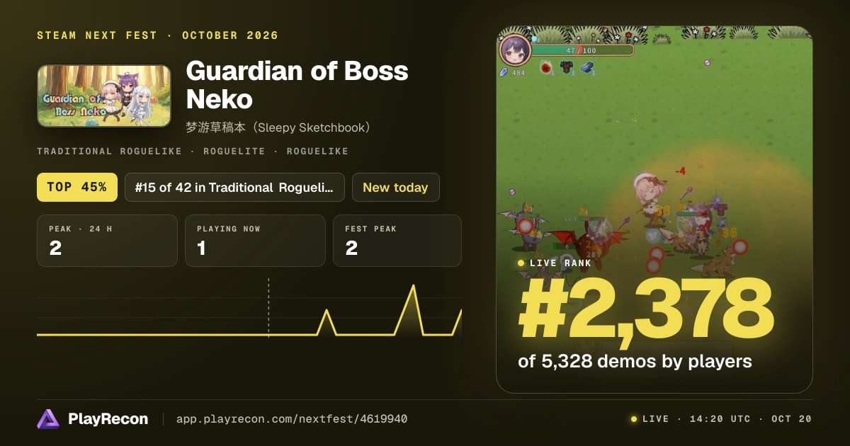 Guardian of Boss Neko en el Steam Next Fest