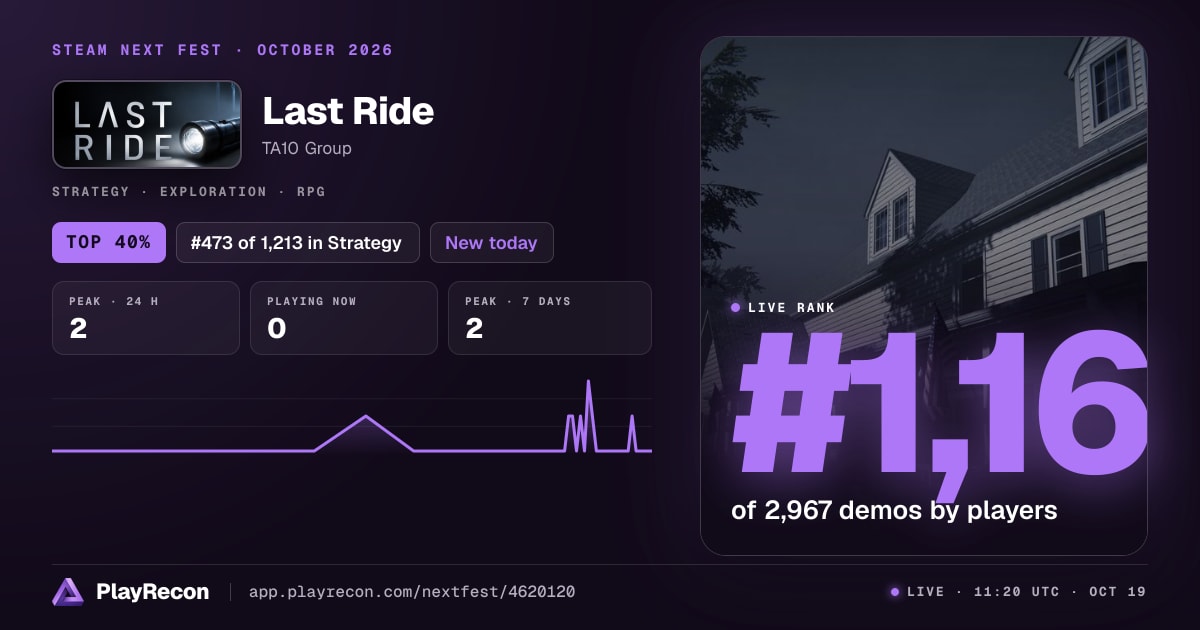 Last Ride allo Steam Next Fest