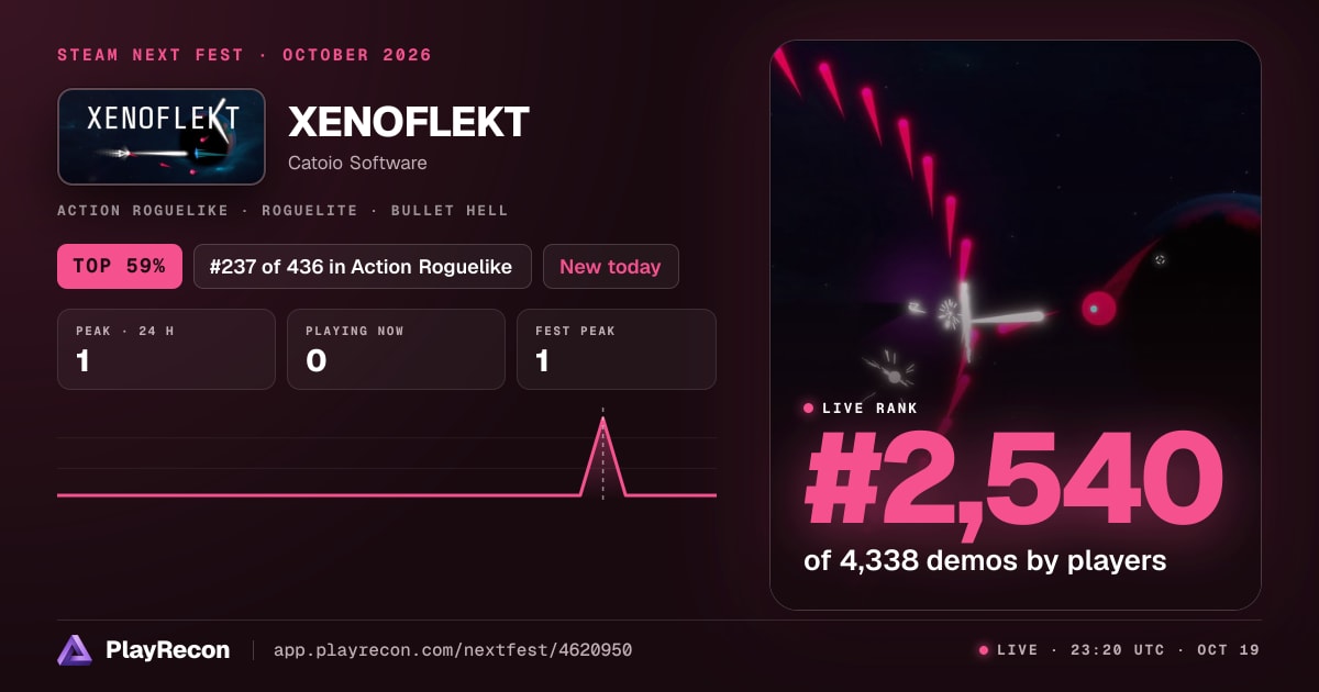 XENOFLEKT au Steam Next Fest