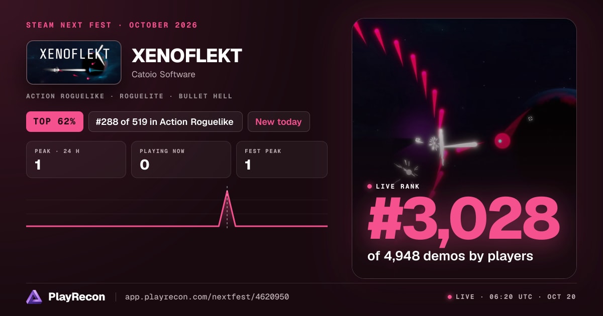 XENOFLEKT allo Steam Next Fest