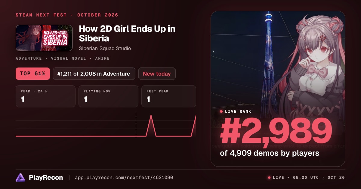 How 2D Girl Ends Up in Siberia en el Steam Next Fest