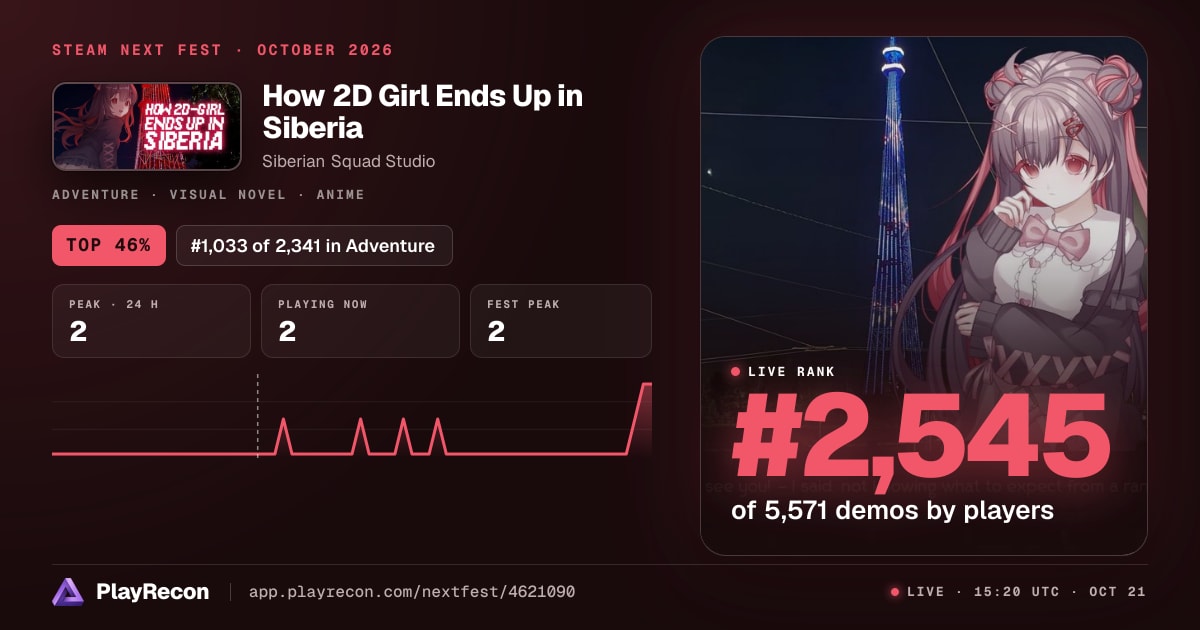 How 2D Girl Ends Up in Siberia en el Steam Next Fest