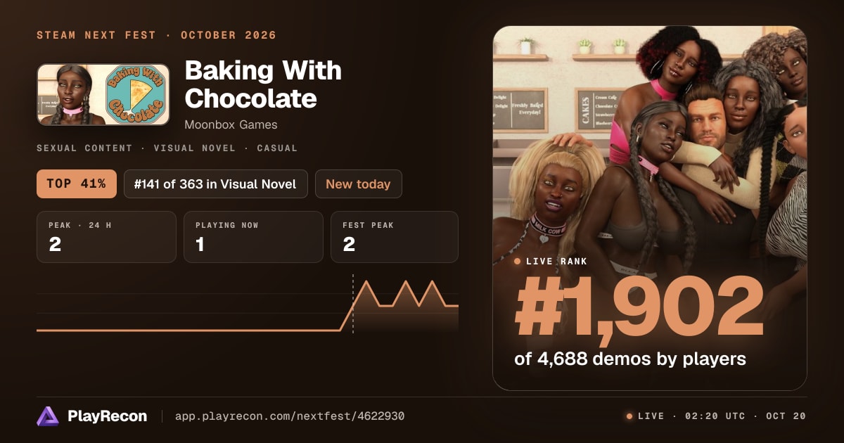 Baking With Chocolate en el Steam Next Fest