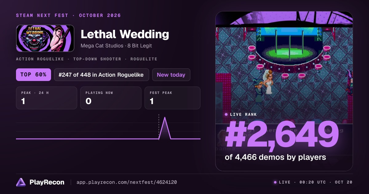 Lethal Wedding allo Steam Next Fest