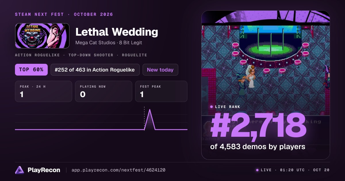 Lethal Wedding au Steam Next Fest