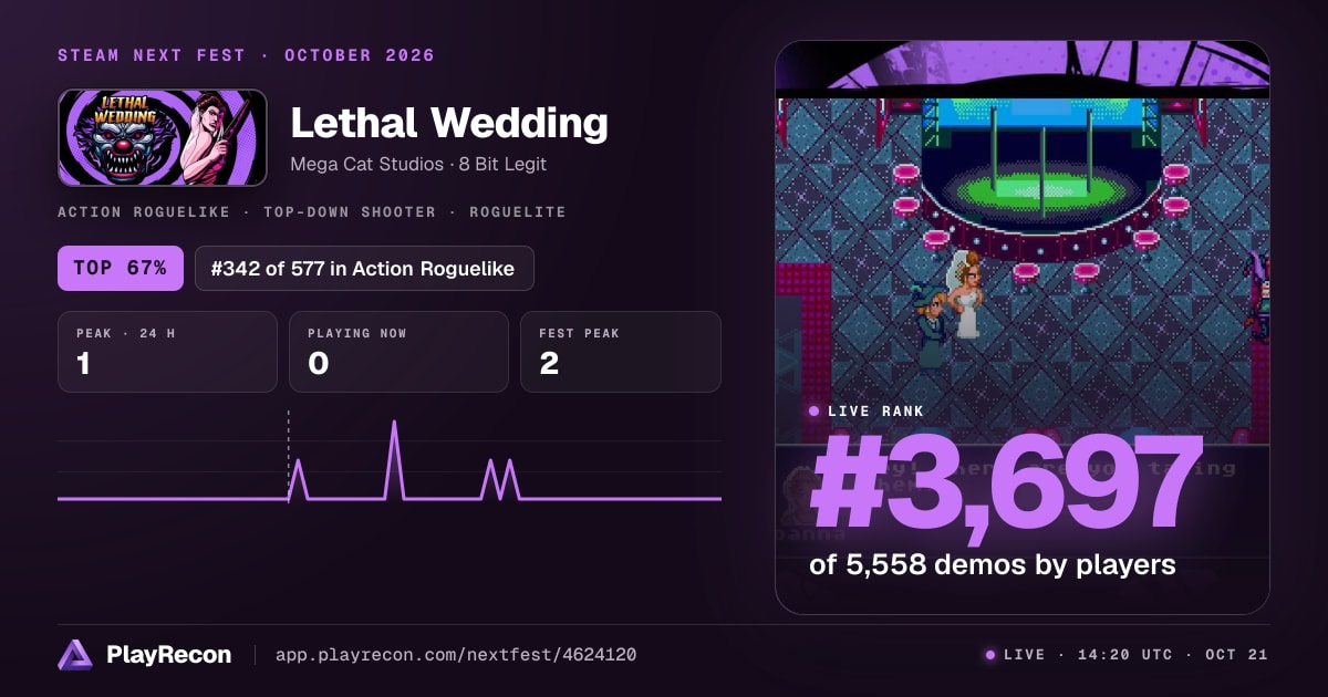 Lethal Wedding на Steam Next Fest