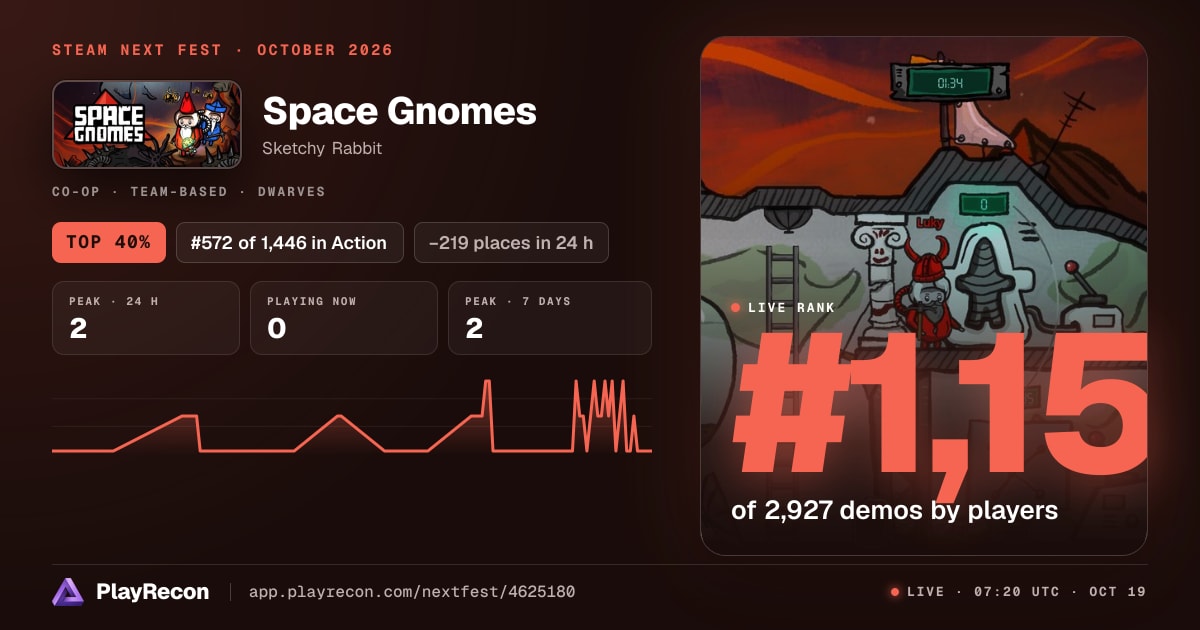 Space Gnomes im Steam Next Fest