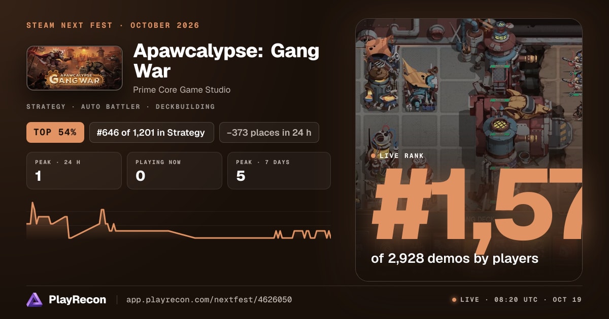 Apawcalypse: Gang War allo Steam Next Fest