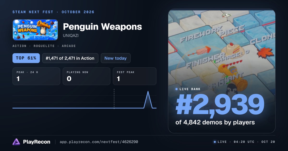 Penguin Weapons на Steam Next Fest