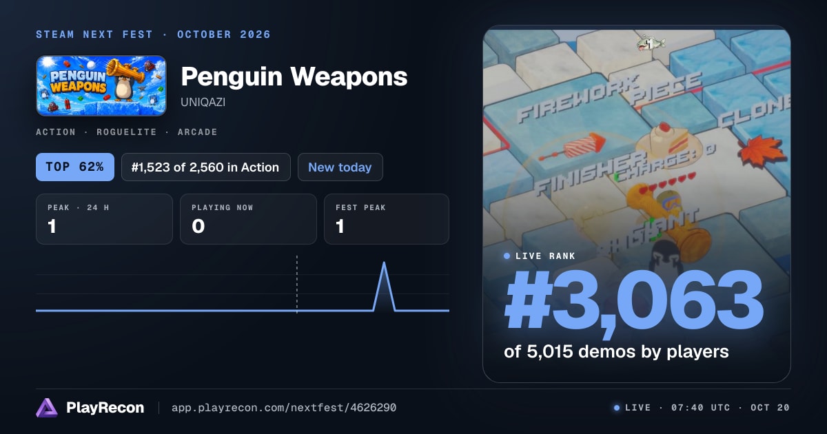 Penguin Weapons im Steam Next Fest