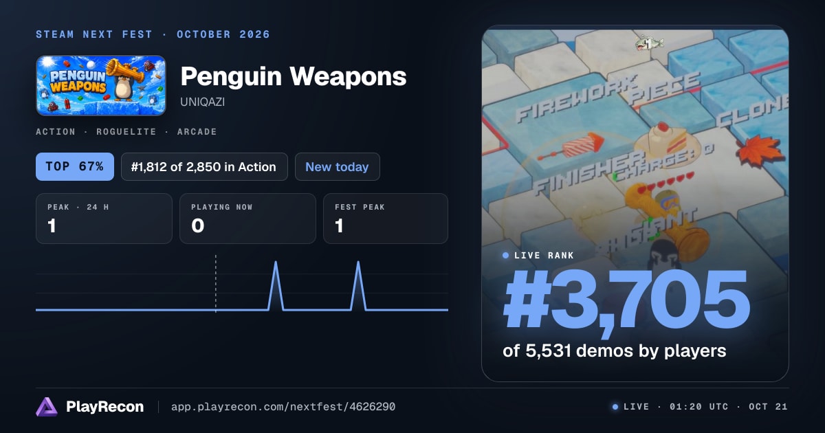Penguin Weapons allo Steam Next Fest