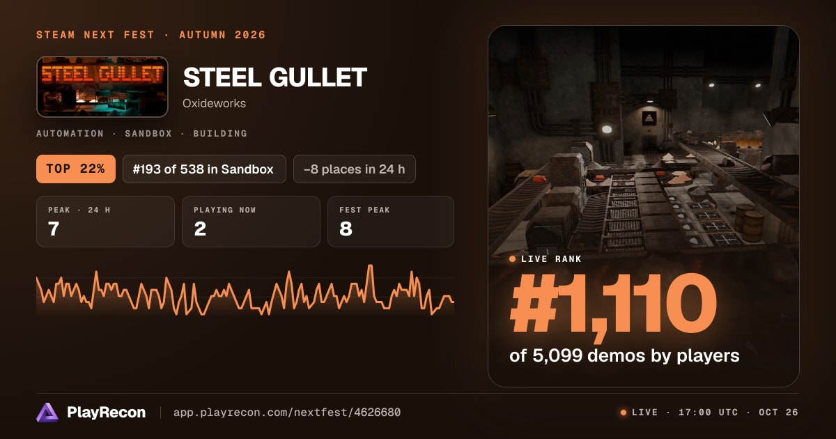 STEEL GULLET in Steam Next Fest