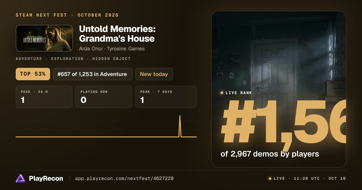 Untold Memories: Grandma's House allo Steam Next Fest