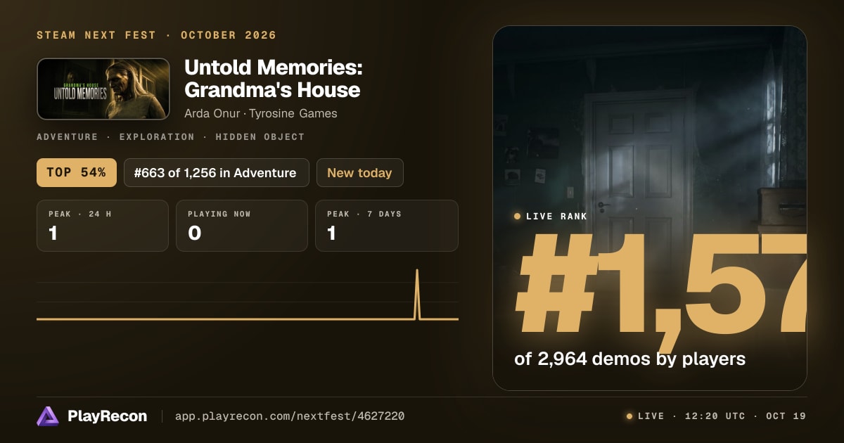 Untold Memories: Grandma's House en el Steam Next Fest