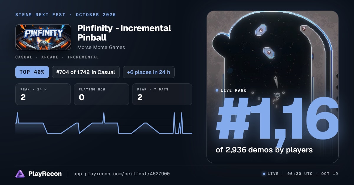 Pinfinity - Incremental Pinball im Steam Next Fest