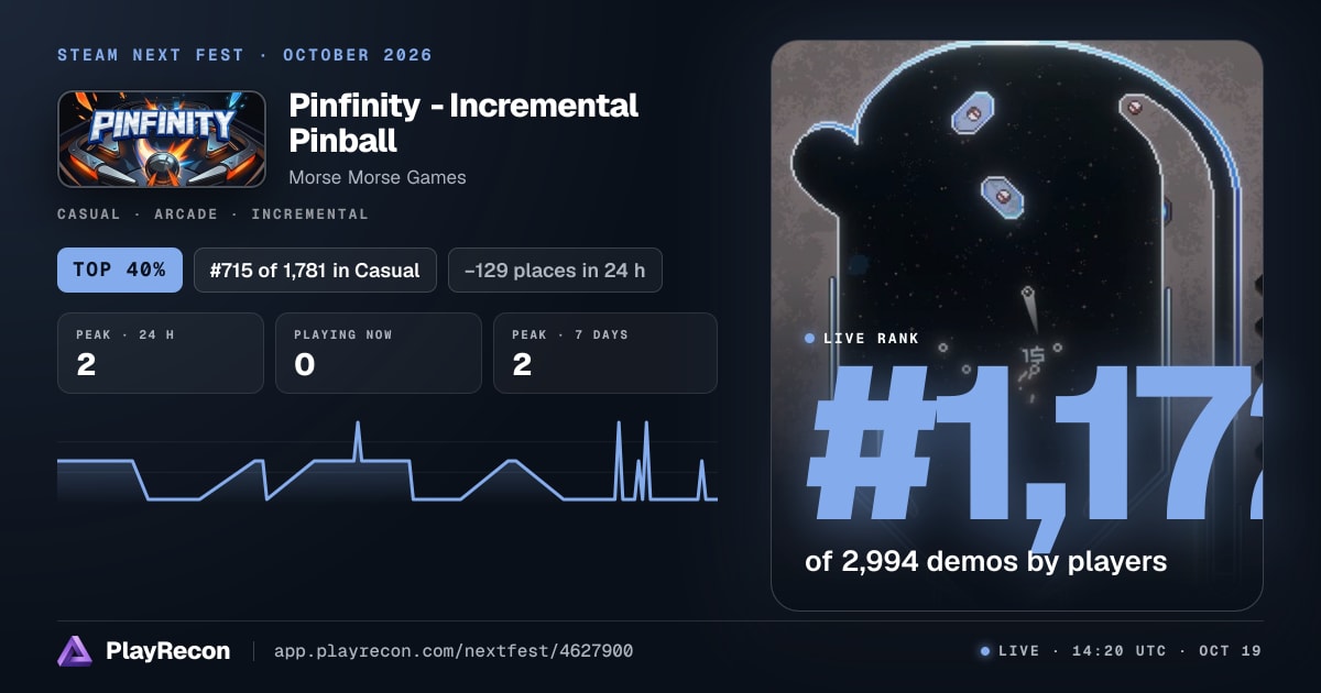 Pinfinity - Incremental Pinball allo Steam Next Fest