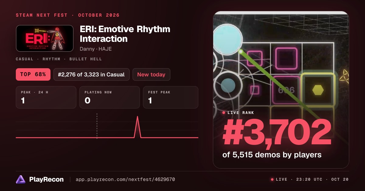 ERI: Emotive Rhythm Interaction en el Steam Next Fest