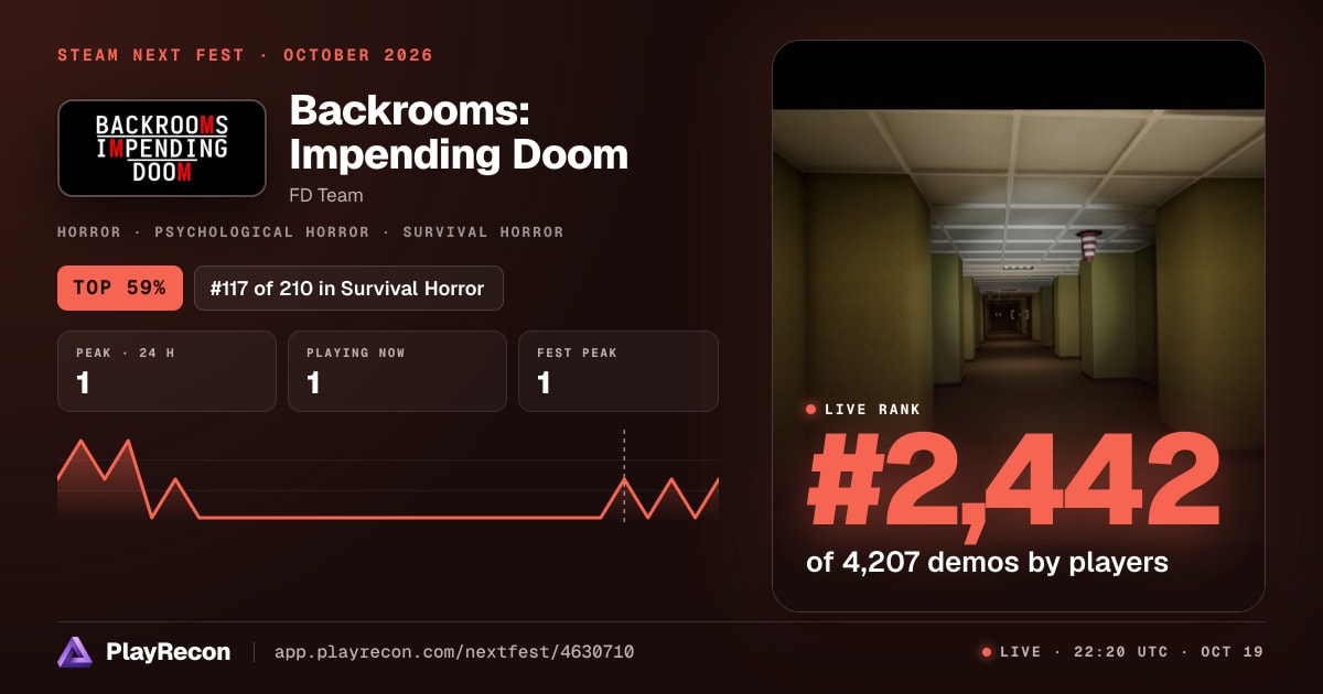 Backrooms: Impending Doom in Steam Next Fest