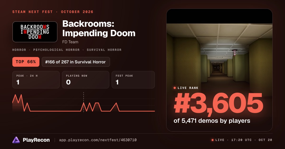 Backrooms: Impending Doom au Steam Next Fest