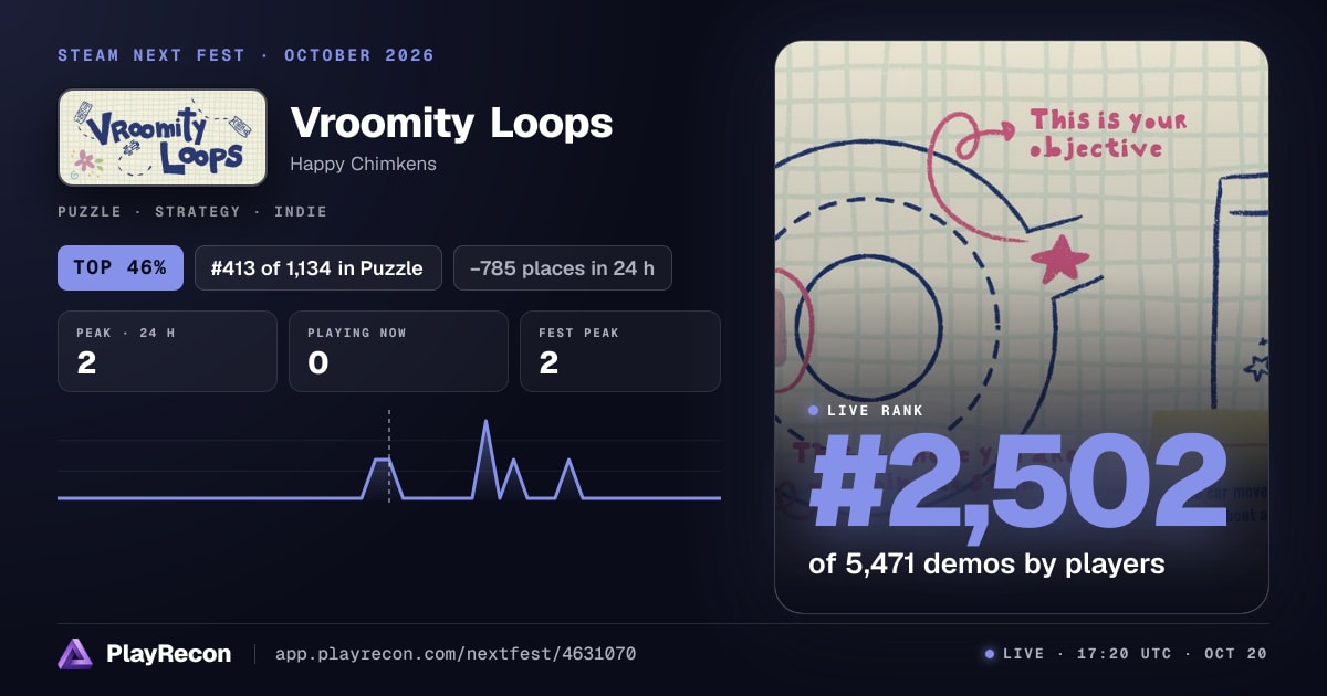 Vroomity Loops allo Steam Next Fest