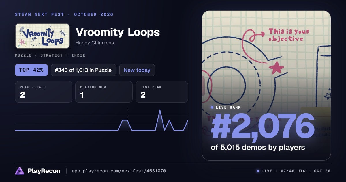 Vroomity Loops en el Steam Next Fest
