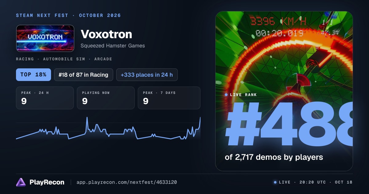 Voxotron in Steam Next Fest
