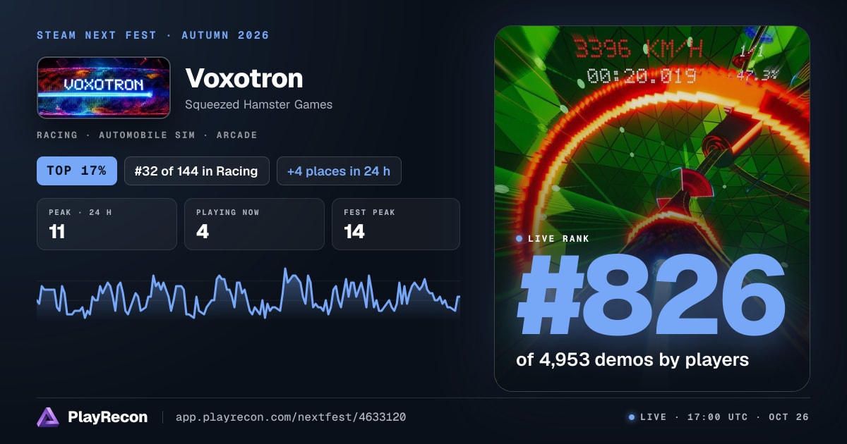 Voxotron in Steam Next Fest