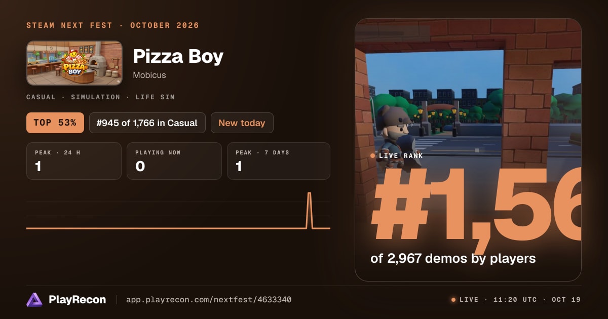 Pizza Boy im Steam Next Fest