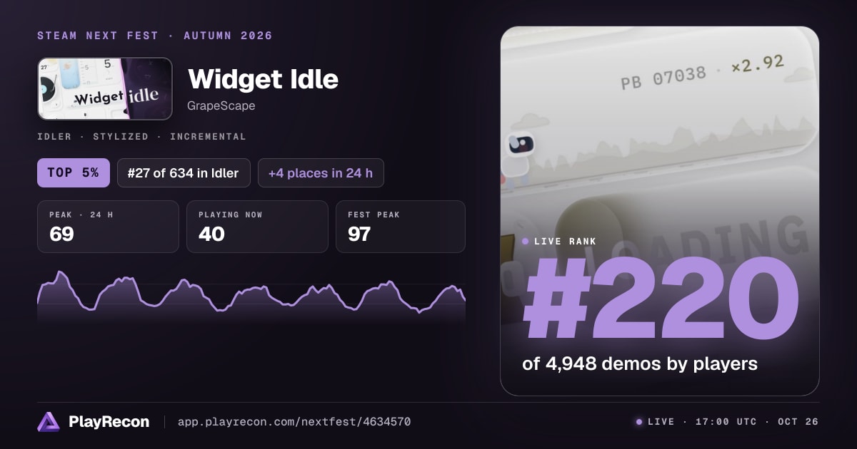 Widget Idle allo Steam Next Fest