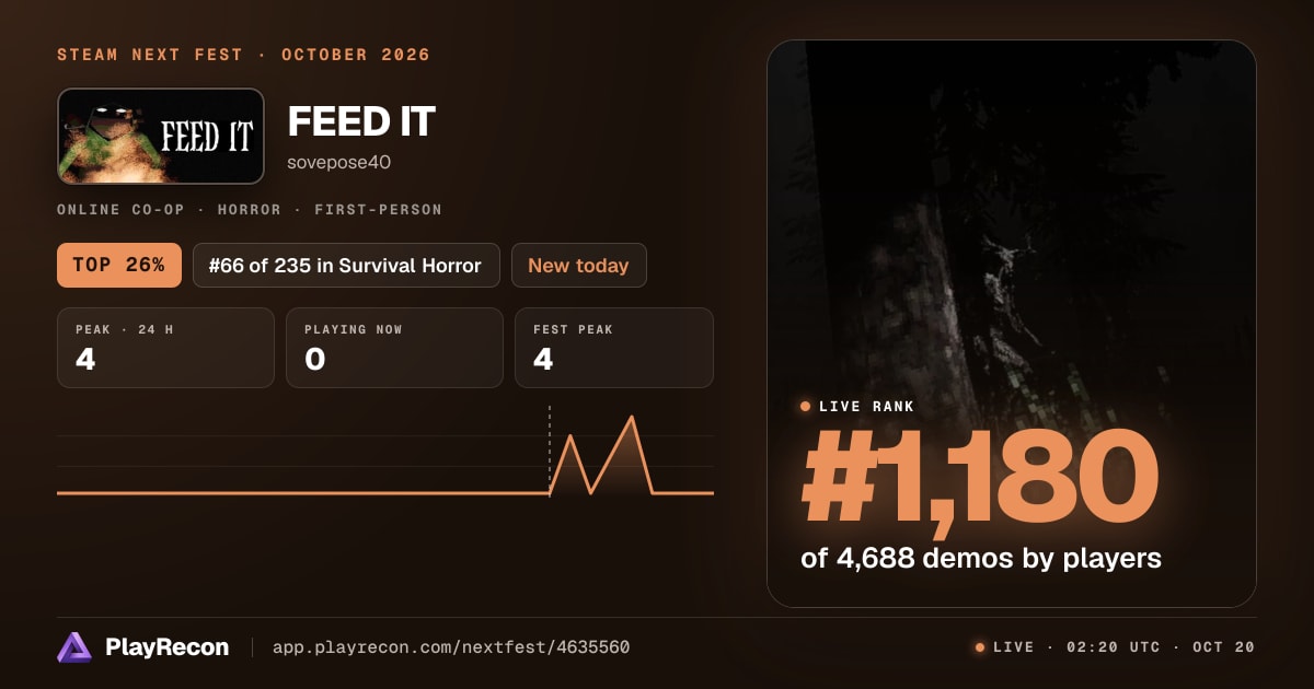 FEED IT en el Steam Next Fest